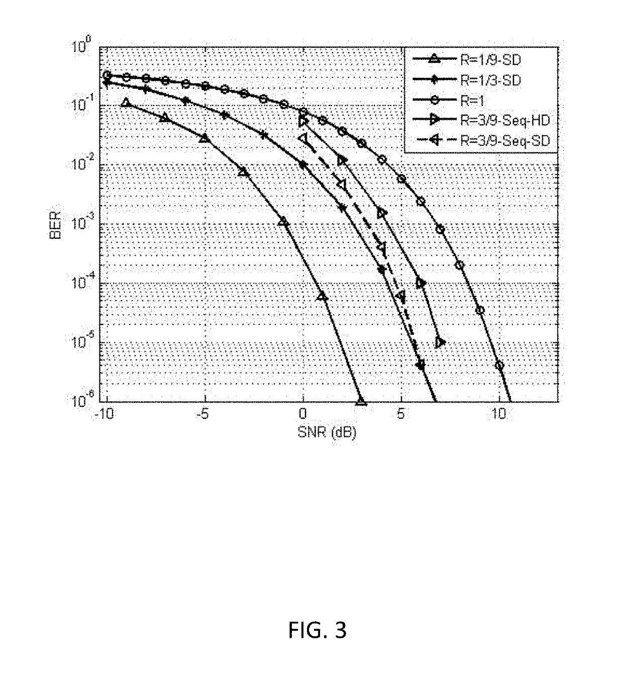 Systems and methods for communication