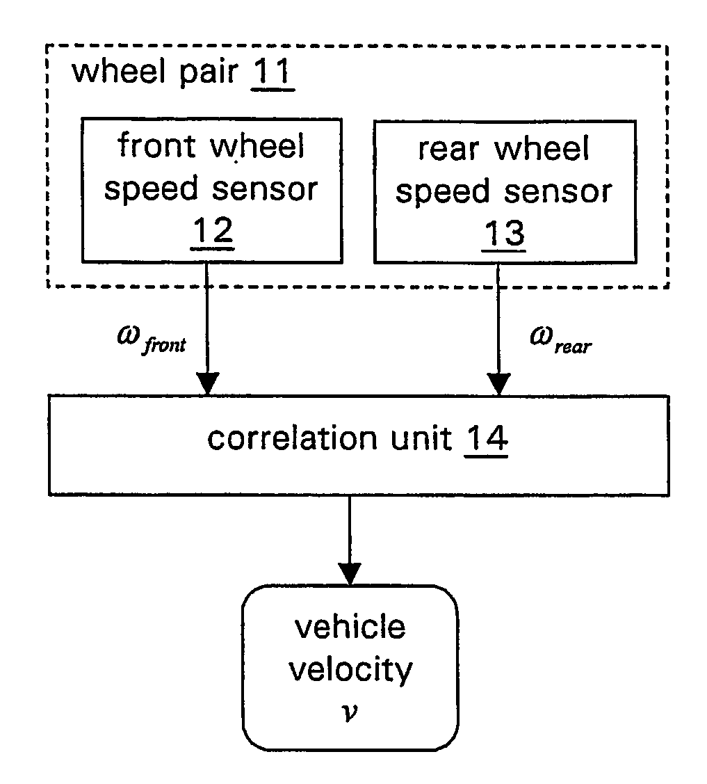 Method and system of determining the absolute velocity of a vehicle