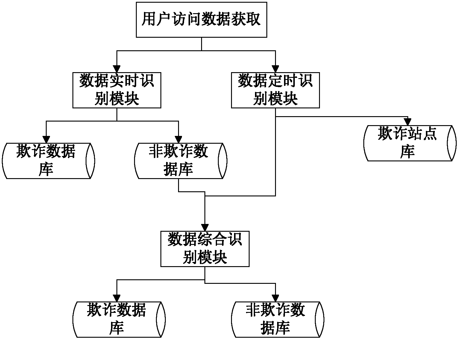 Recognition processing method of data