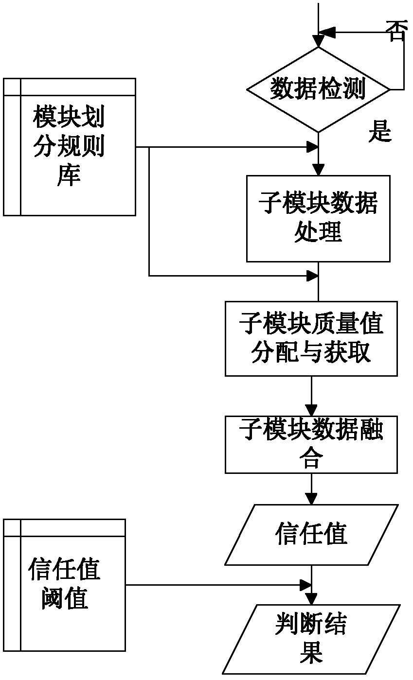 Recognition processing method of data