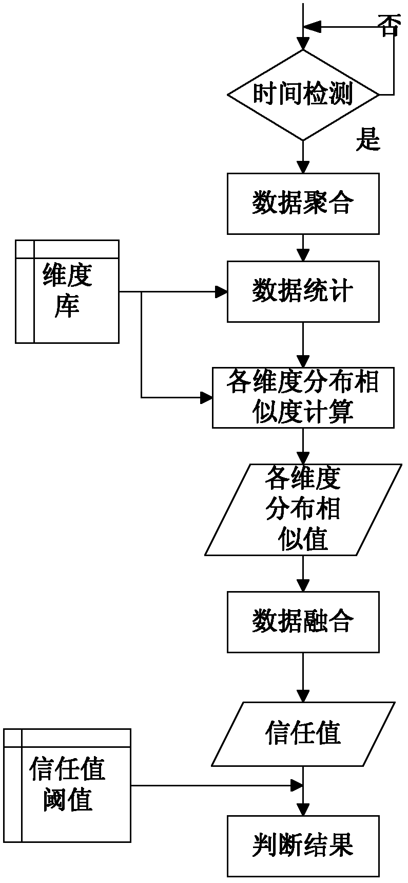 Recognition processing method of data