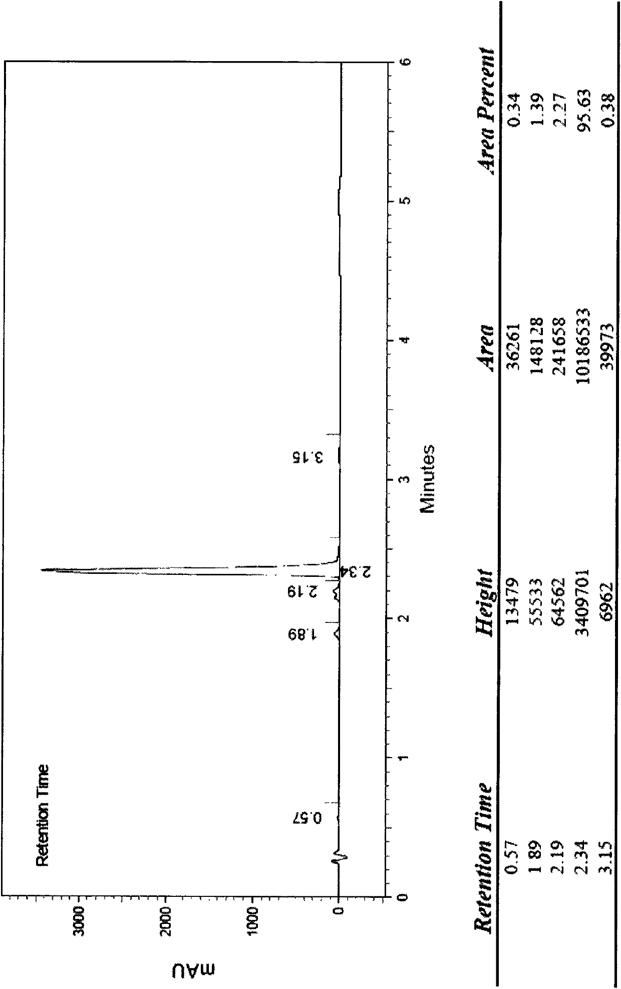 High-safety medicinal composition of cinepazide, and preparation method and application thereof