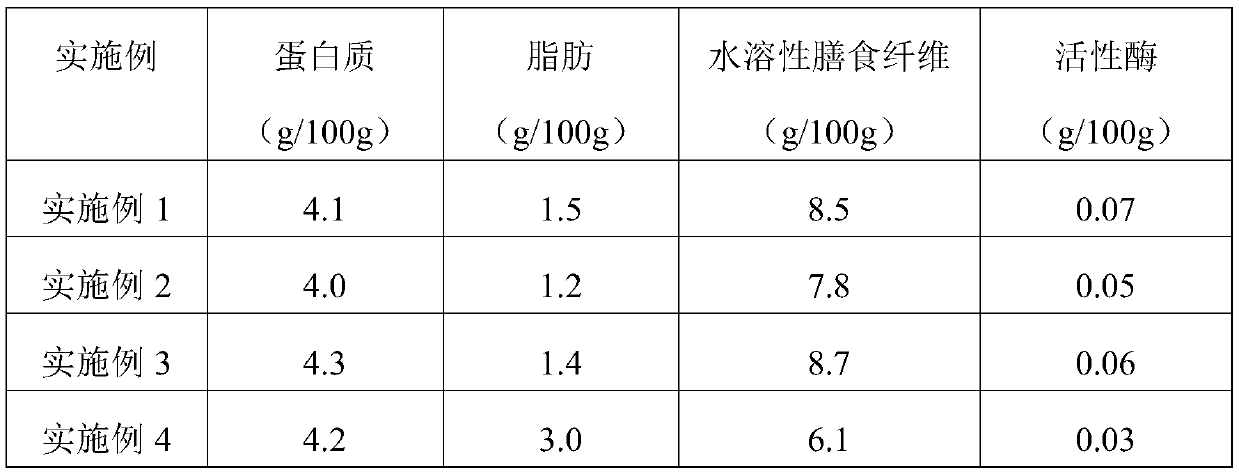 Organic integrated fruit and vegetable extract and preparation method thereof