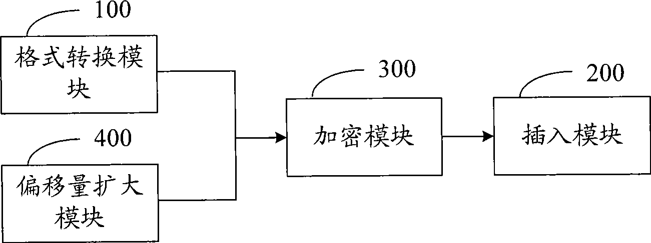 Information hiding method, system and electronic equipment