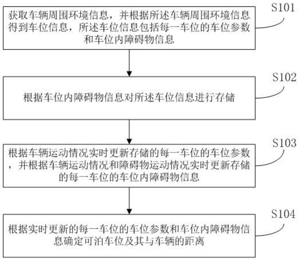 Parking space recognition method and system for automatic parking