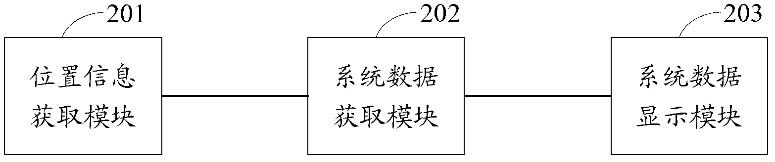 Data display method and device for power dispatching system
