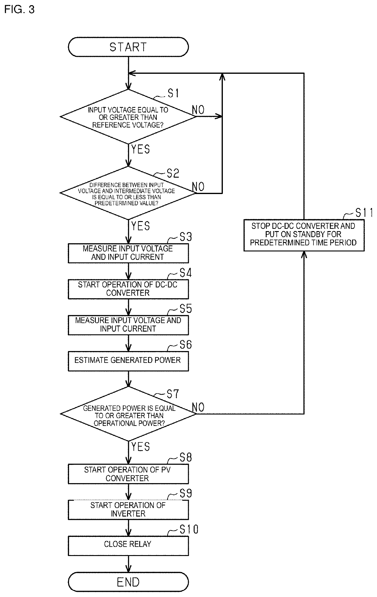 Solar power generation system and power conditioner