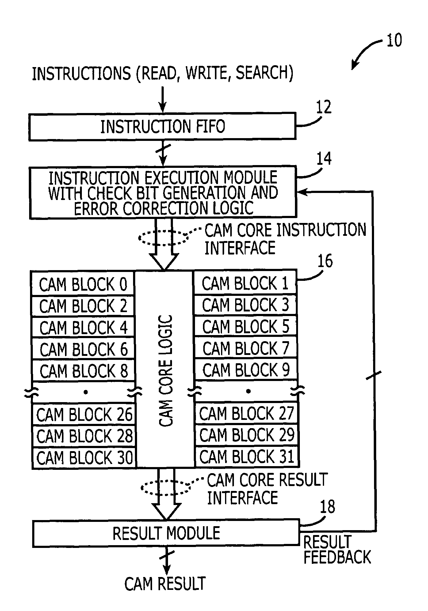 Content addressable memory (CAM) devices having multi-block error detection logic and entry selective error correction logic therein