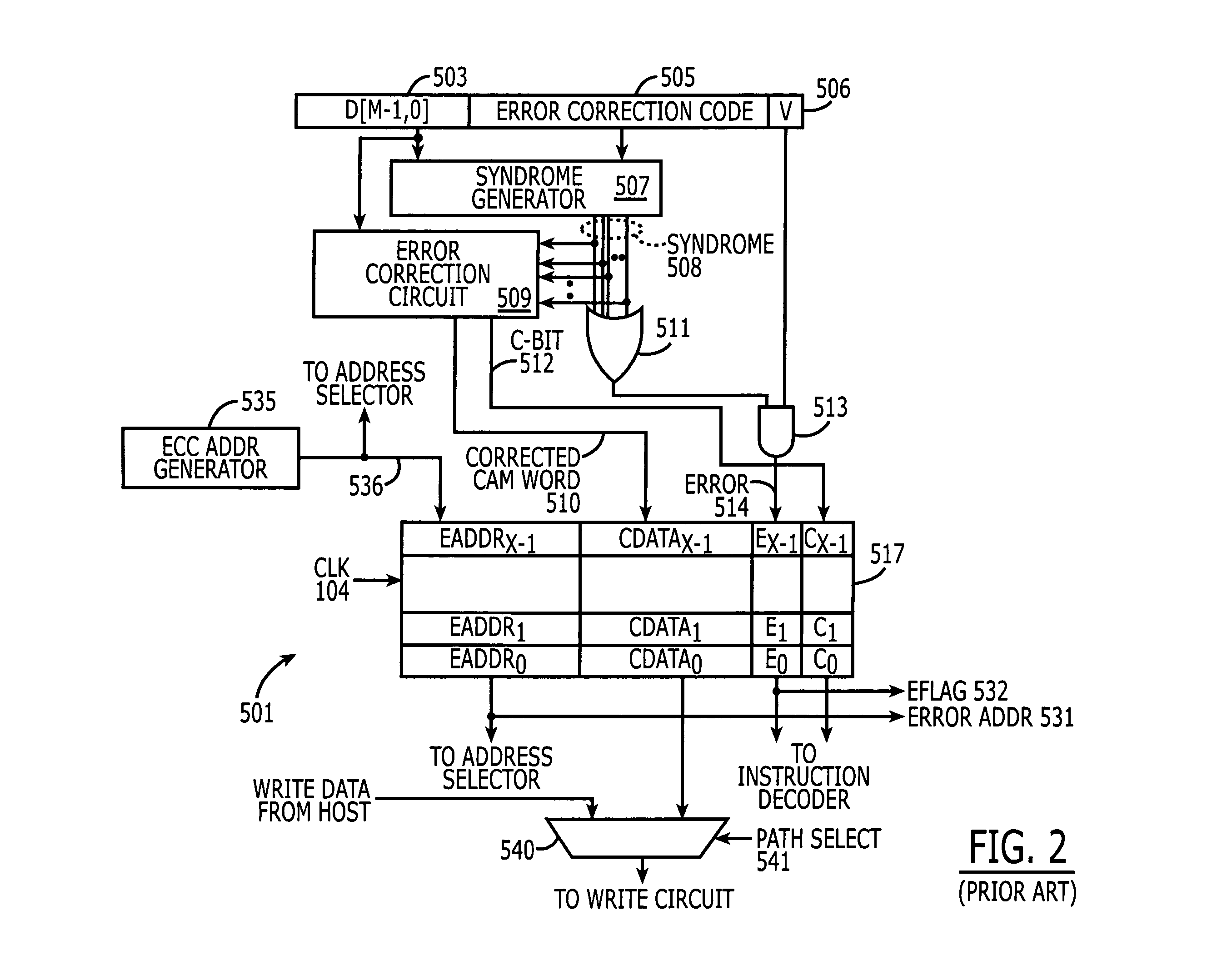 Content addressable memory (CAM) devices having multi-block error detection logic and entry selective error correction logic therein