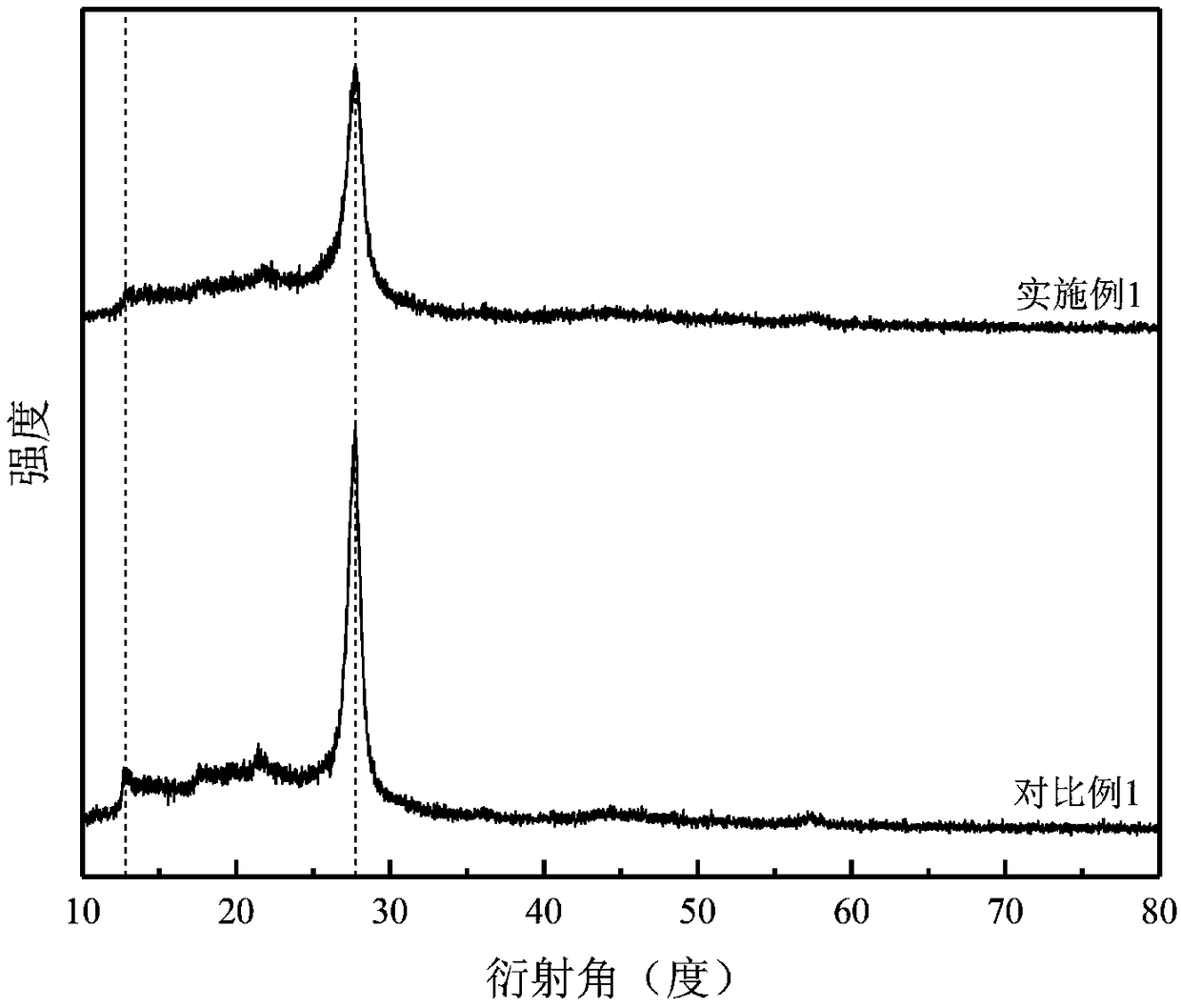 Preparation method for metal single atom/phosphor doping carbon nitride photocatalyst