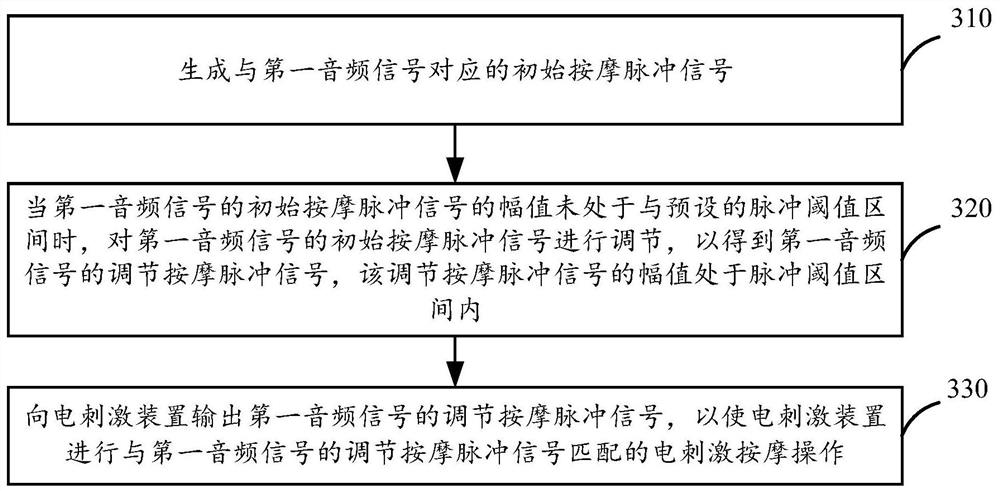 Massage pulse output control method and device, massage equipment and storage medium