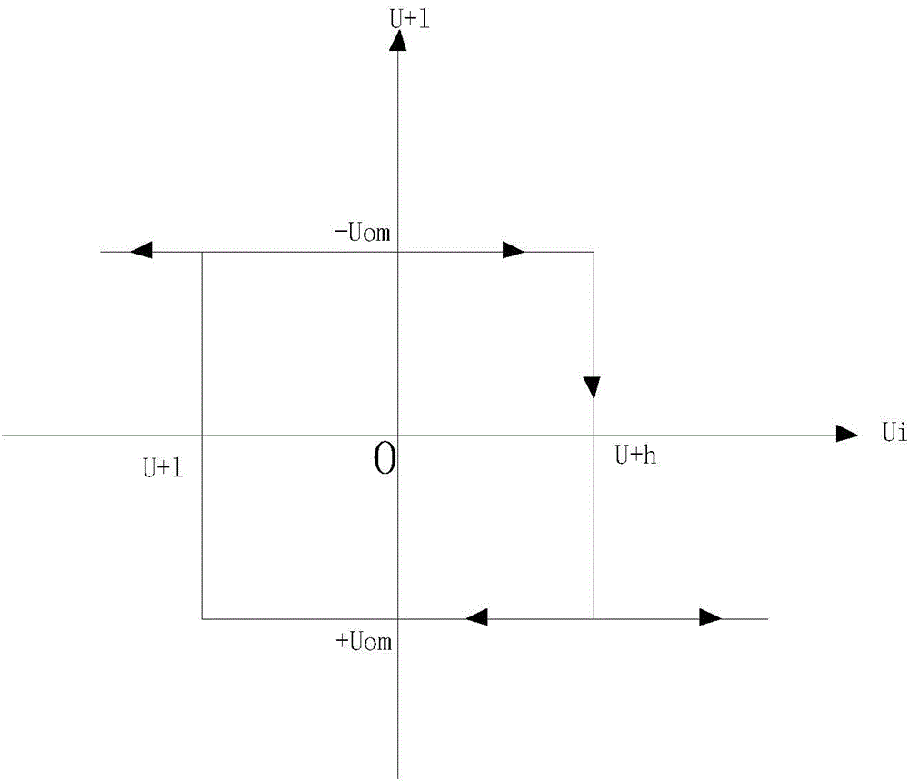 CMOS Schmidt trigger circuit