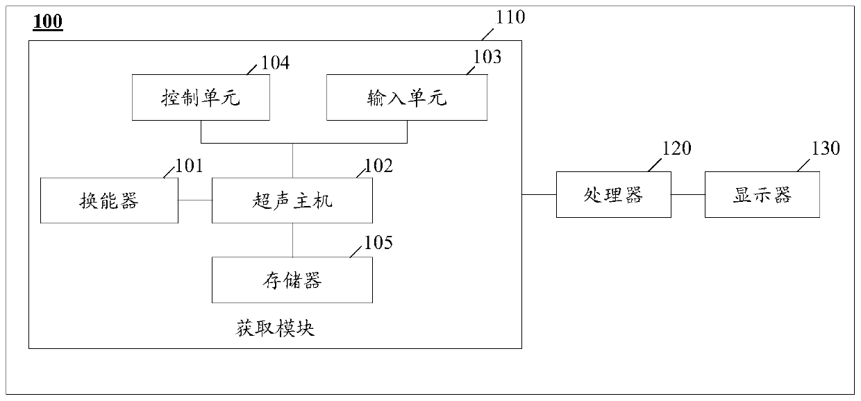 Breast cancer ultrasound image typing method and system fusing deep convolutional network and imaging omics features, and storage medium