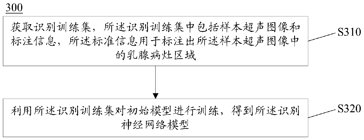 Breast cancer ultrasound image typing method and system fusing deep convolutional network and imaging omics features, and storage medium