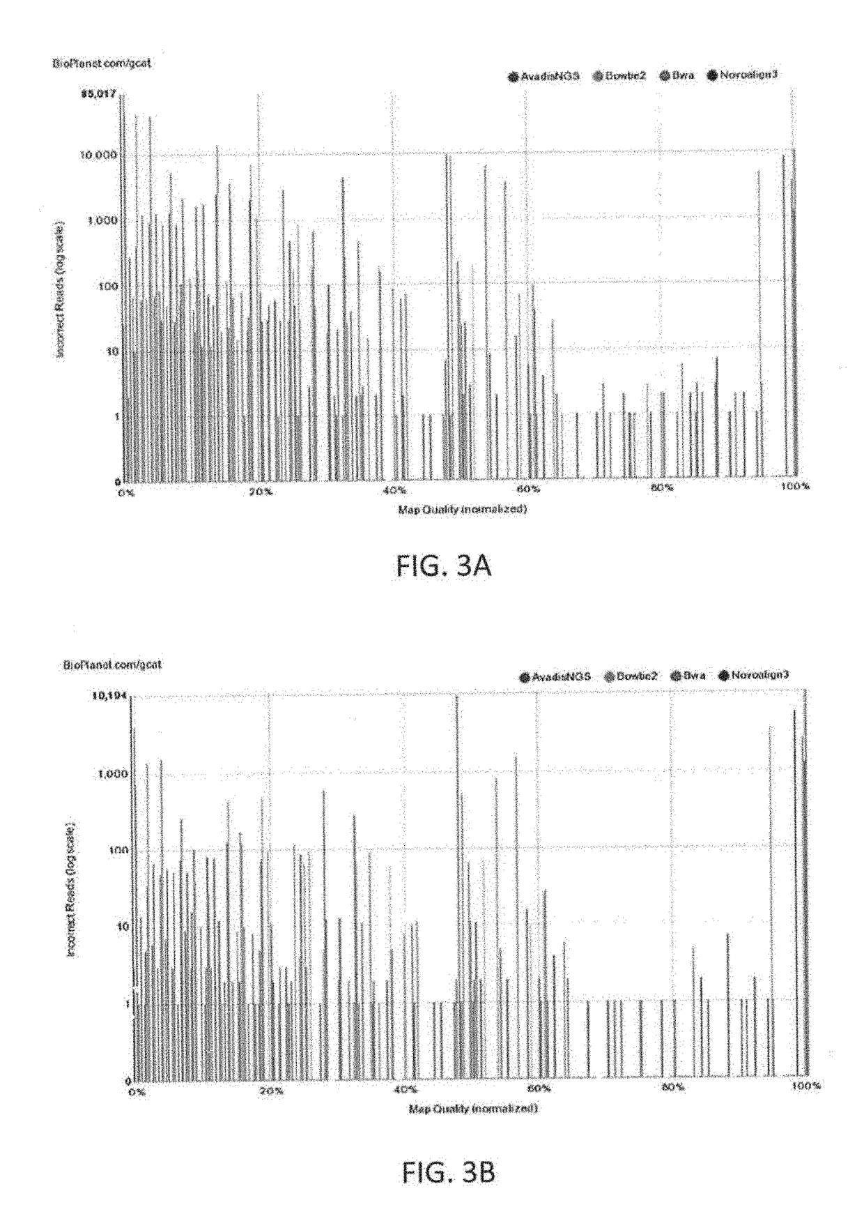 Apparatuses and methods for determining a patient's response to multiple cancer drugs