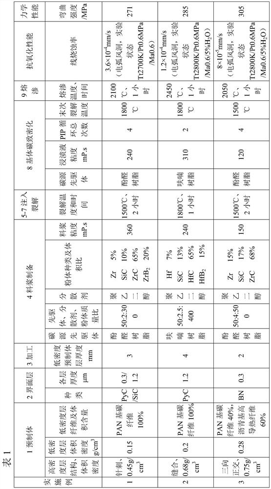 A kind of variable structure ultra-high temperature ceramic matrix composite material and preparation method thereof