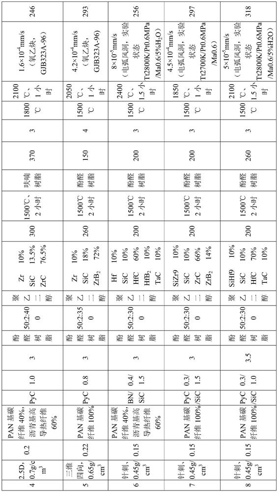 A kind of variable structure ultra-high temperature ceramic matrix composite material and preparation method thereof