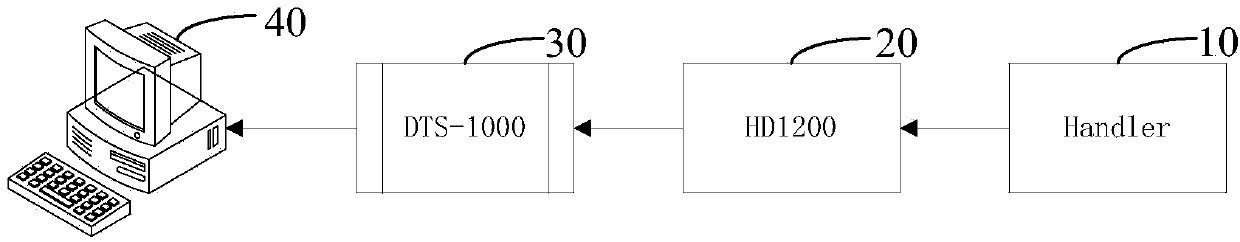 Method for measuring vertical double-diffusion MOSFET