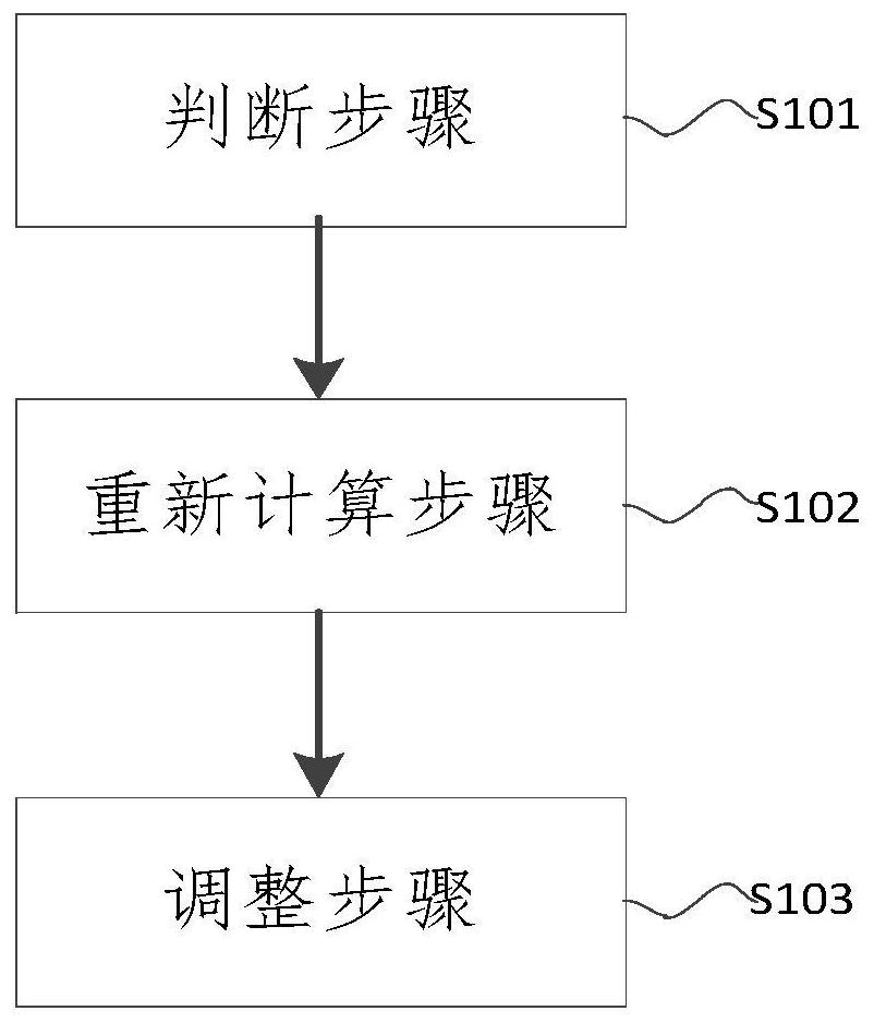 Method and device for reducing code rate of audio encoder and storage medium