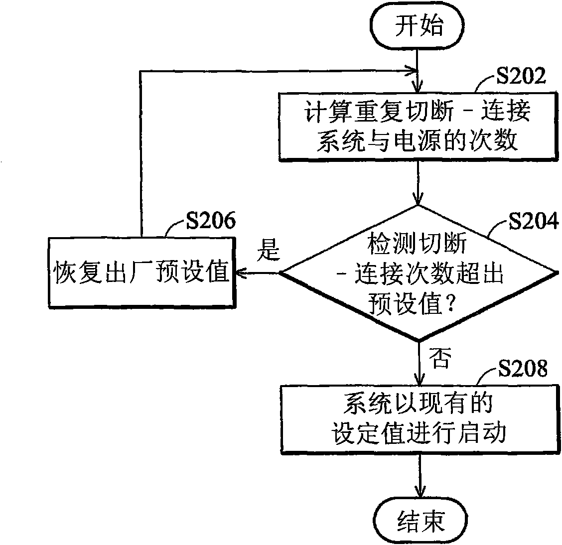 Method and device for resetting to factory default and computer program product