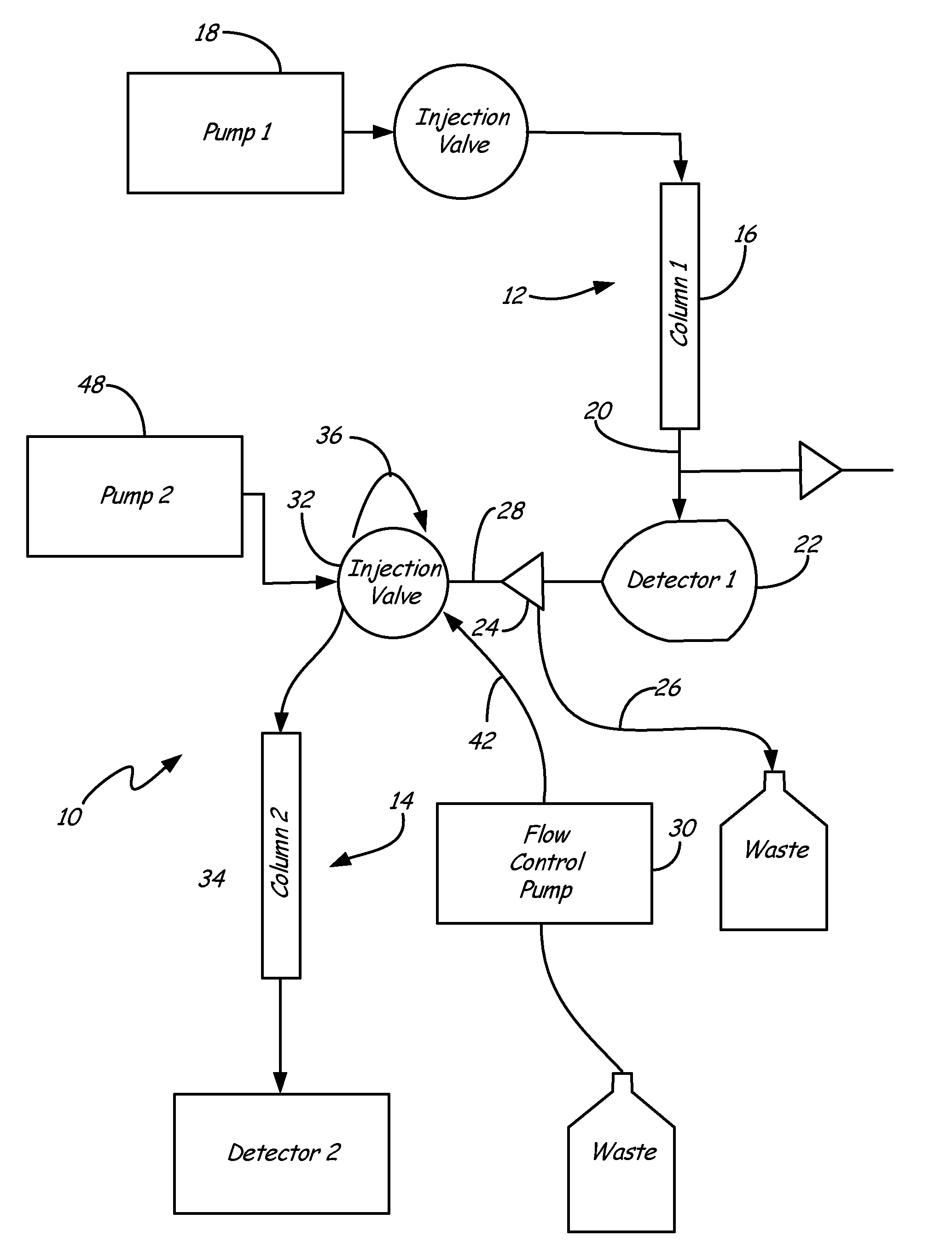 Valve and Splitting System for Multi-Dimensional Liquid Analysis