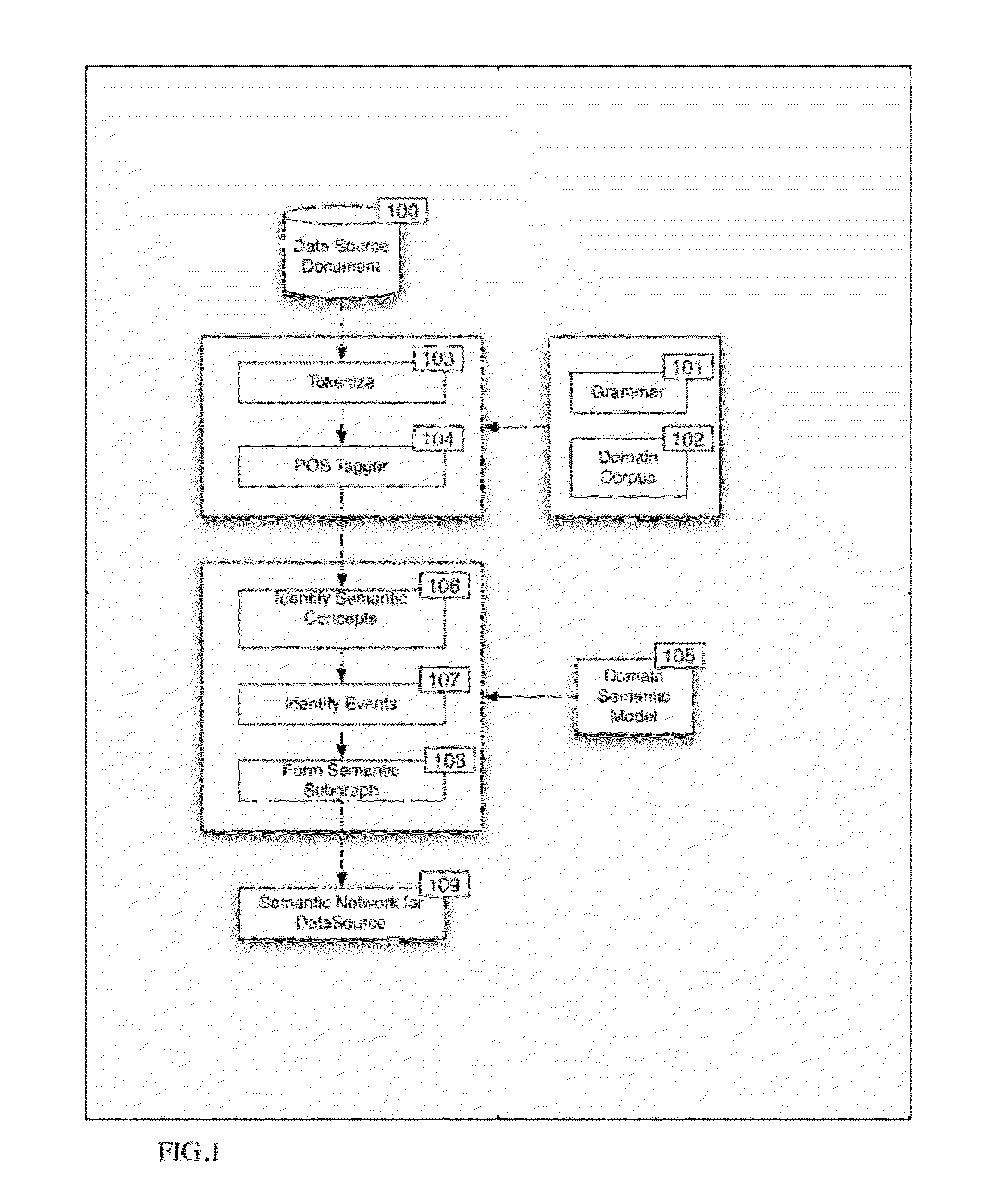 Method and System for Automated Construction of Project Teams