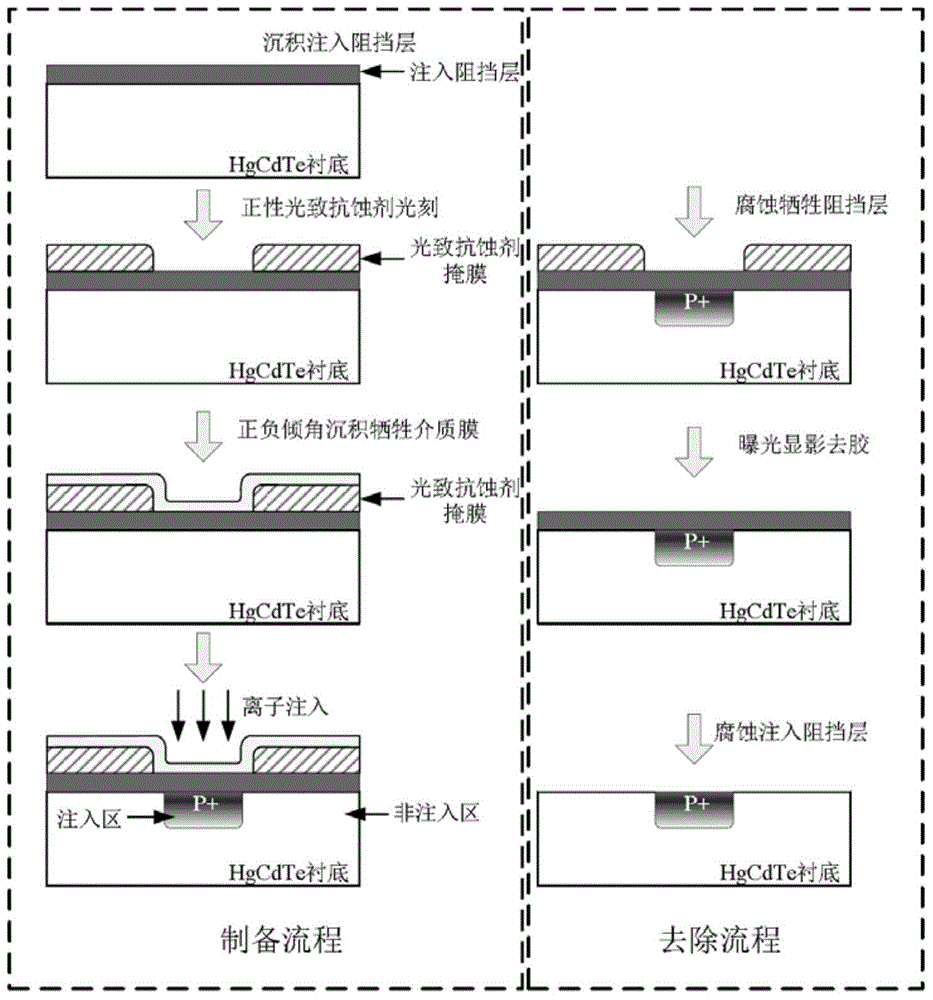 Removal method of composite mask for injecting high-energy particles