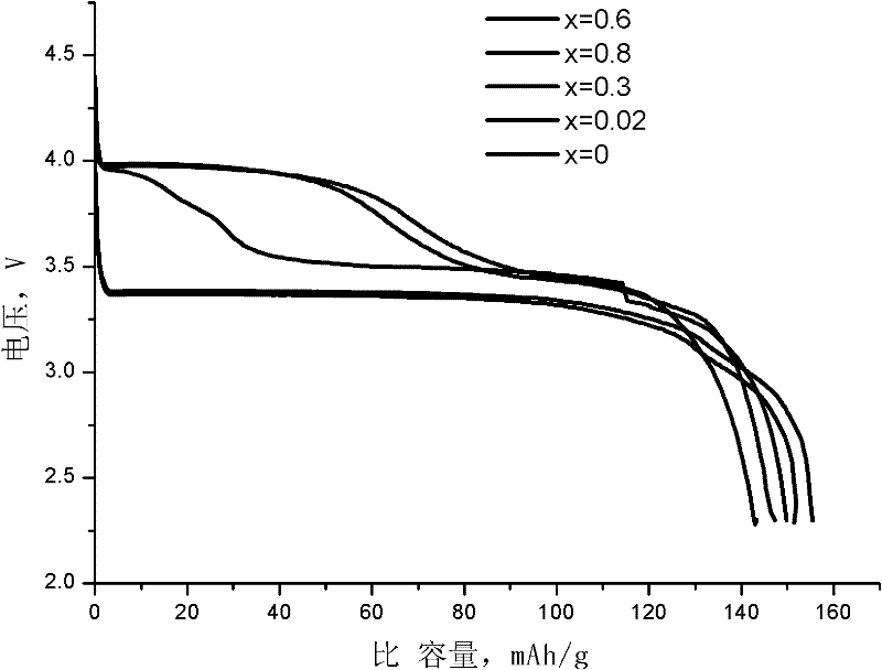 Hydrothermal synthesis method for lithium ferromanganese phosphate anode material of lithium ion battery