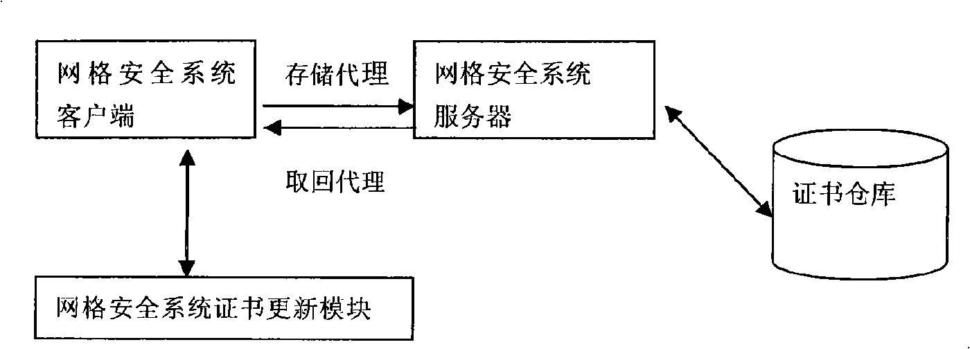 Implementing method of network security system capable of self-updating letter of representation