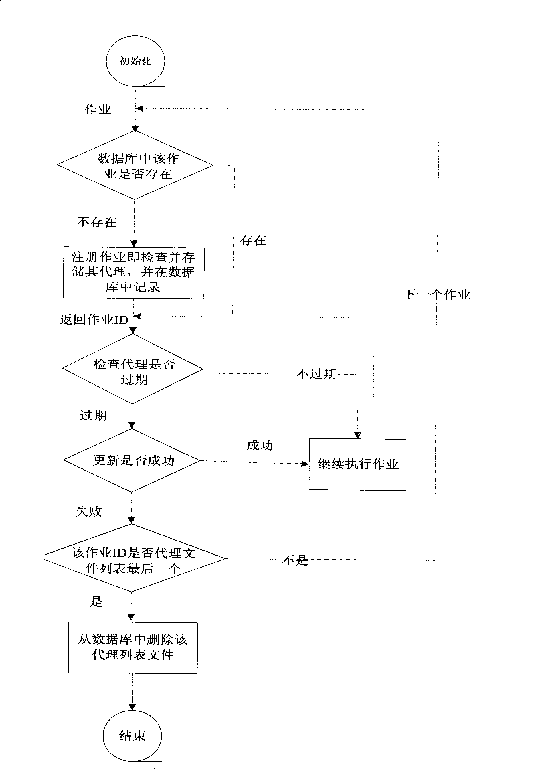 Implementing method of network security system capable of self-updating letter of representation