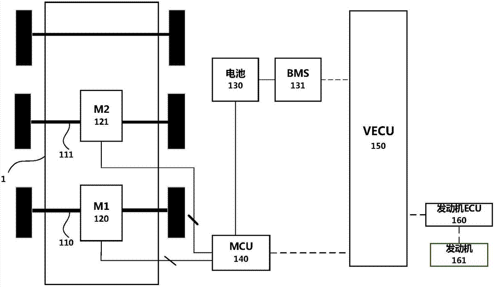 Hybrid power vehicle and driving control method thereof