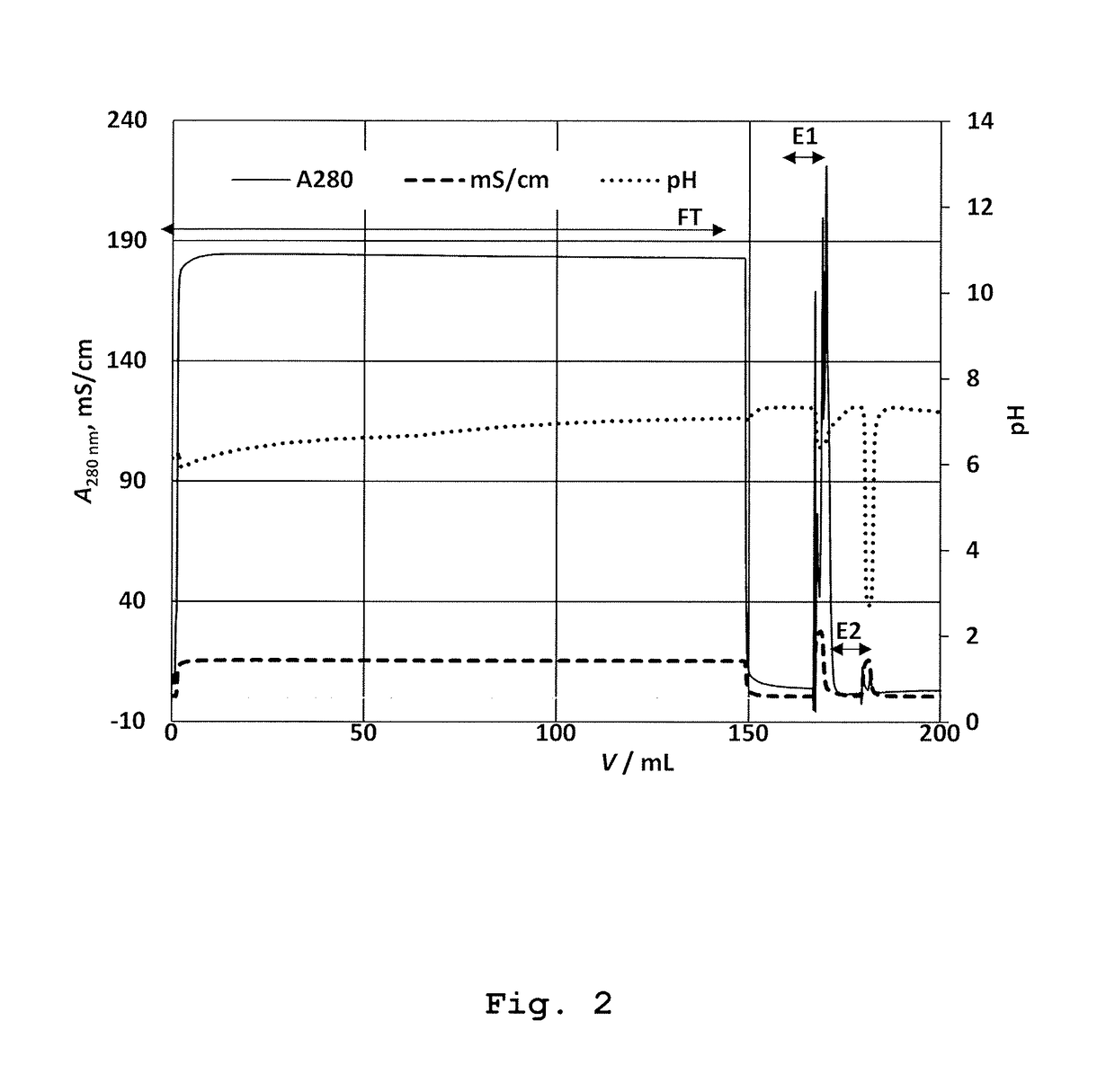 An elution mobile phase and process for immunoaffinity chromatography of viruses