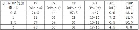 Brine-based drilling fluid and preparation method thereof