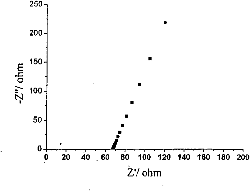 Electrochemical detection method for quinhydrone