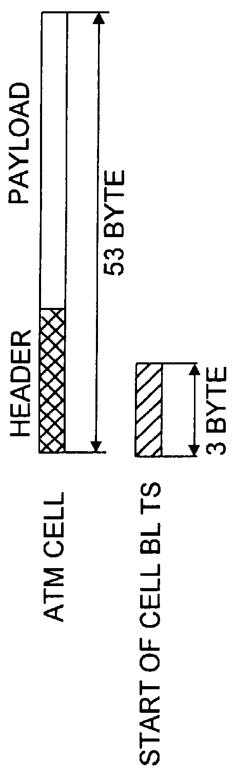 Apparatus and method for identifying boundary of asynchronous transfer mode cell