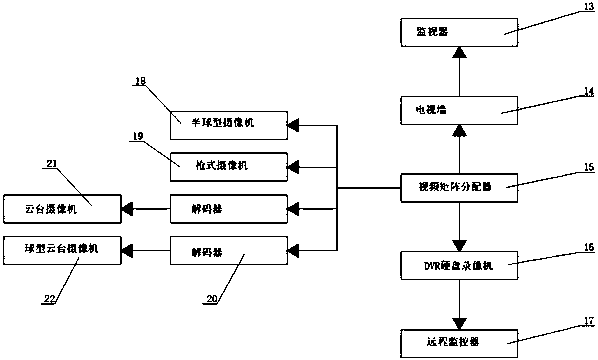 Monitoring system of closed-circuit television