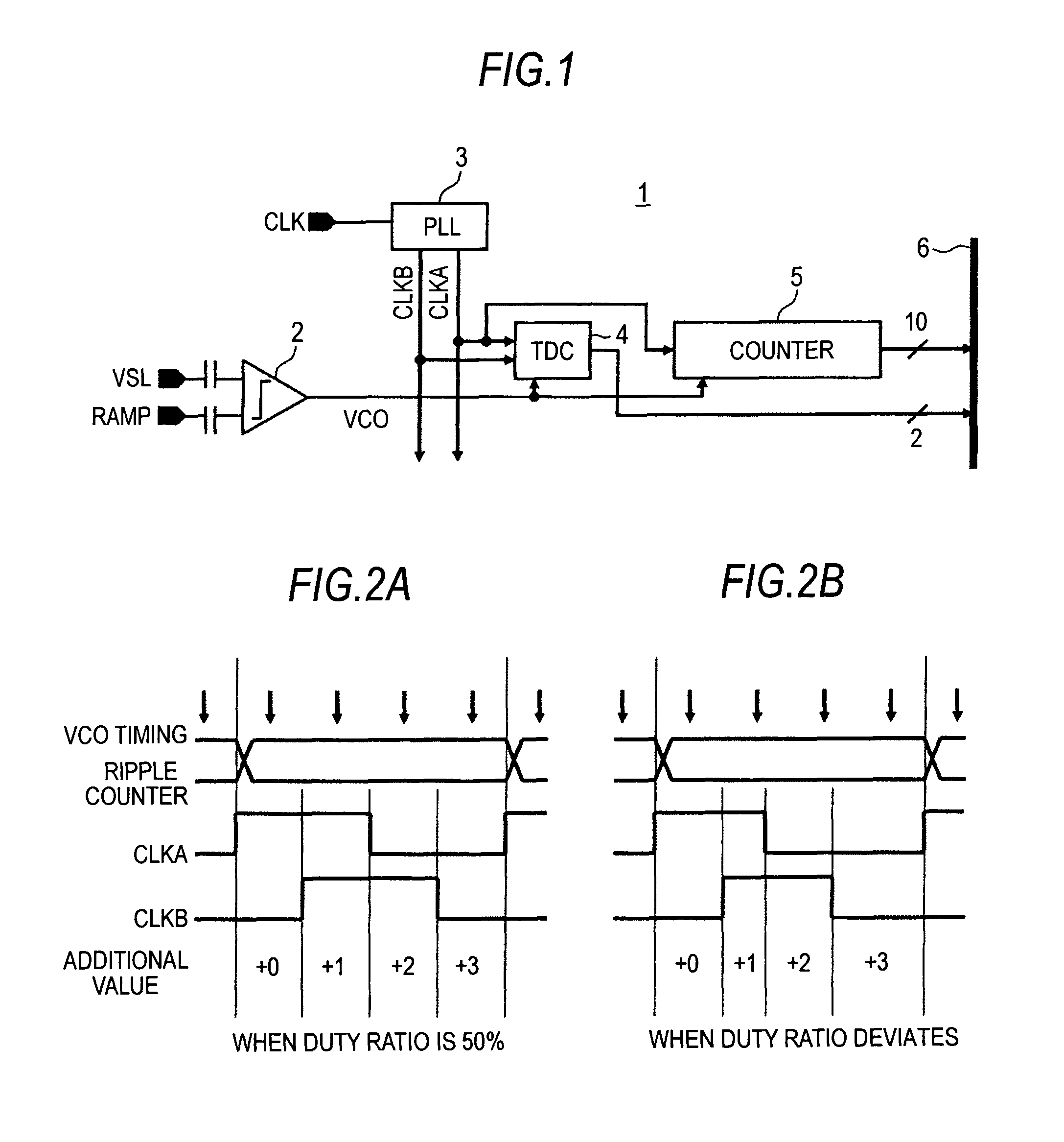 Duty correction circuit, delay locked loop circuit, column A/D converter, solid-state imaging device and camera system