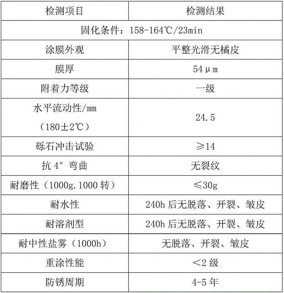 Composite nano-montmorillonite complex modified epoxy anti-rust powder coating for automotive chassis and preparation method of composite nano-montmorillonite complex modified epoxy anti-rust powder coating