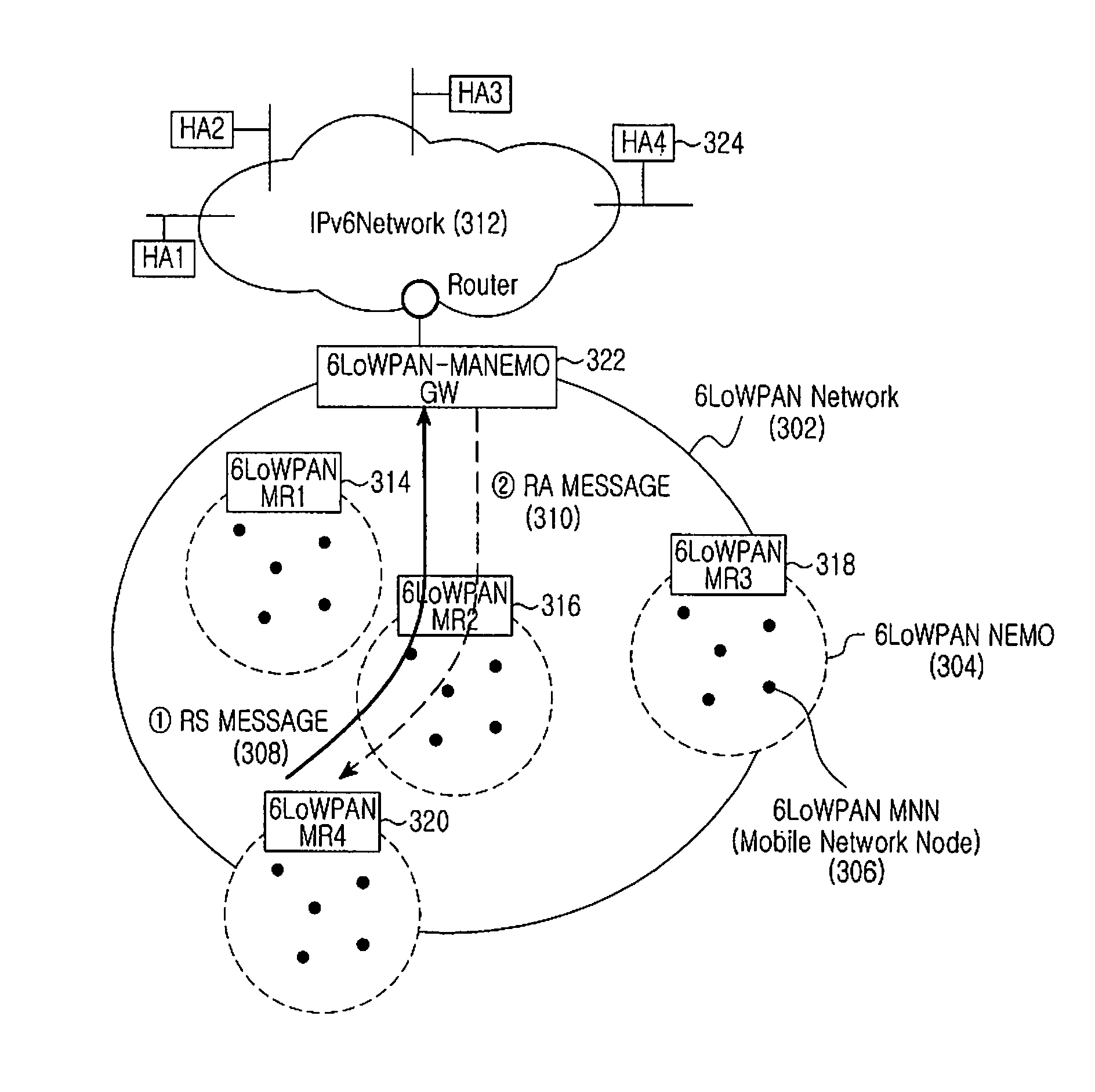 METHOD FOR SUPPORTING ROUTE OPTIMIZATION IN 6LoWPAN BASED MANEMO ENVIRONMENT