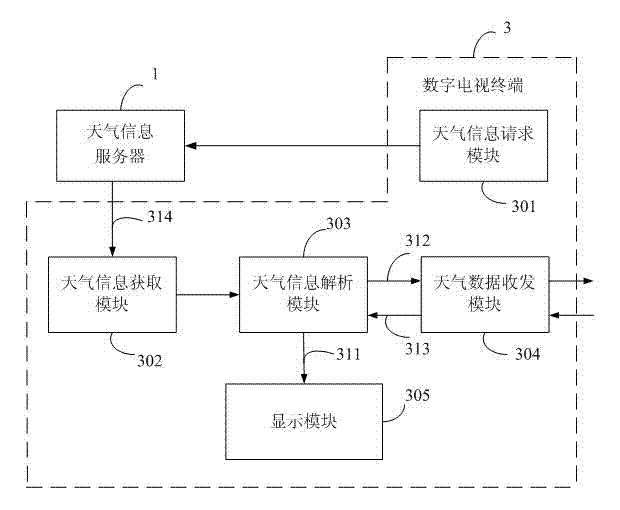 Intelligent terminal and system and method of coordinating weather information between multiple intelligent terminals