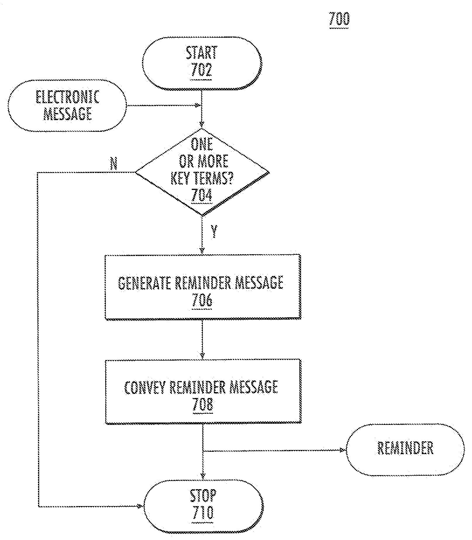 Method and system for automatically generating reminders in response to detecting key terms within a communication