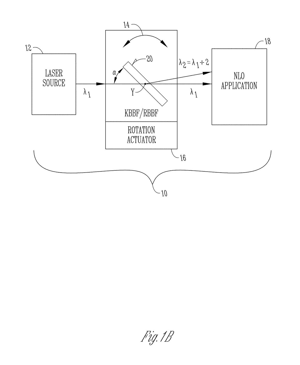 Double lens device for tunable harmonic generation of laser beams in KBBF/RBBF crystals or other non-linear optic materials