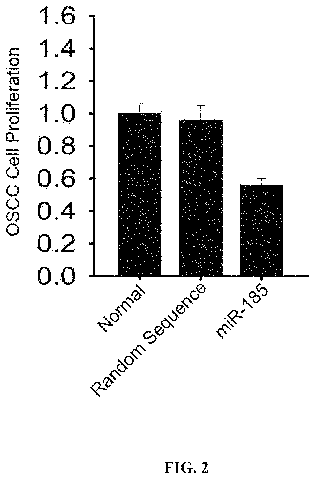 Method for preventing oral cancer