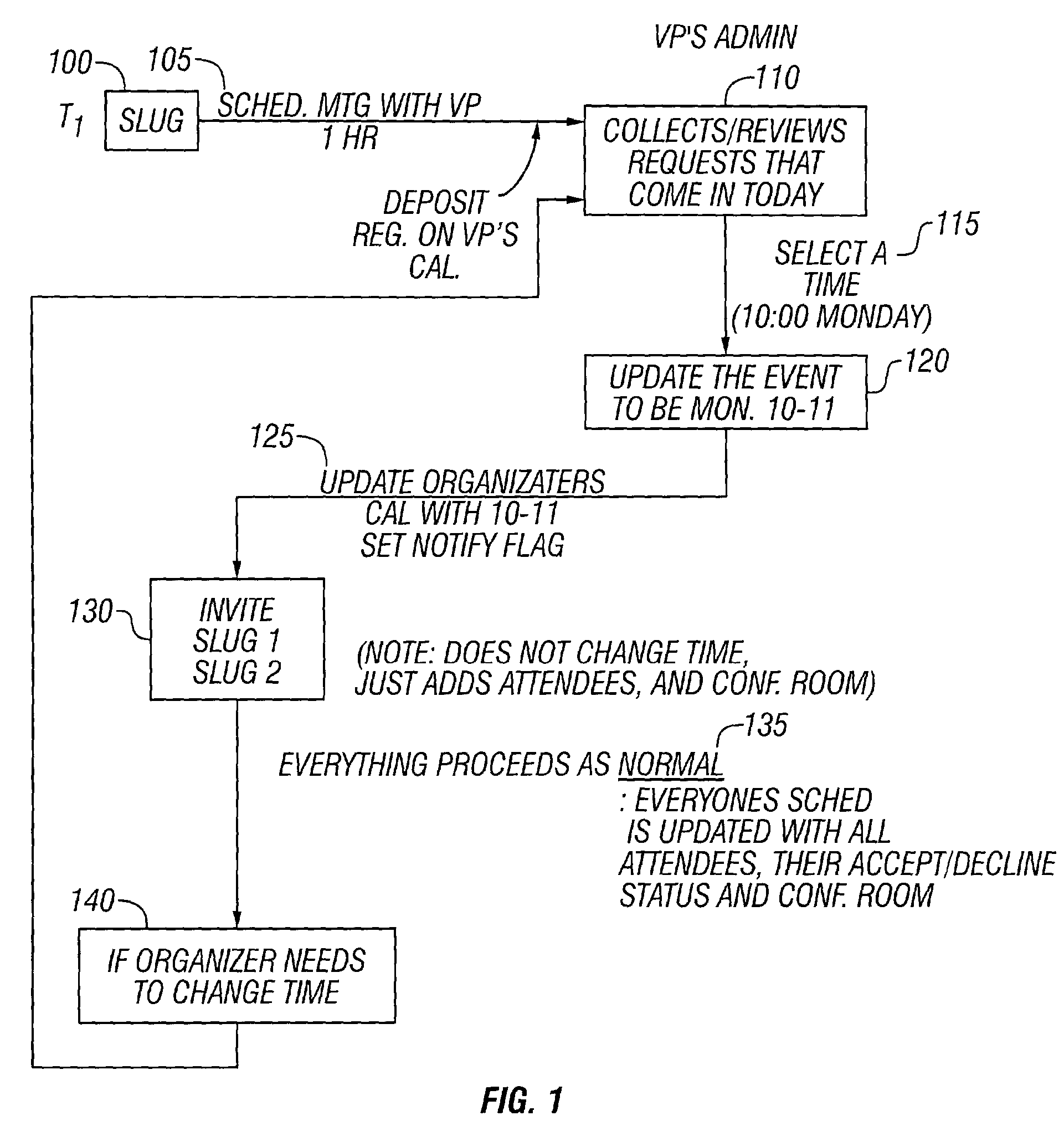 Method and system for scheduling a meeting for a set of attendees via a special attendee