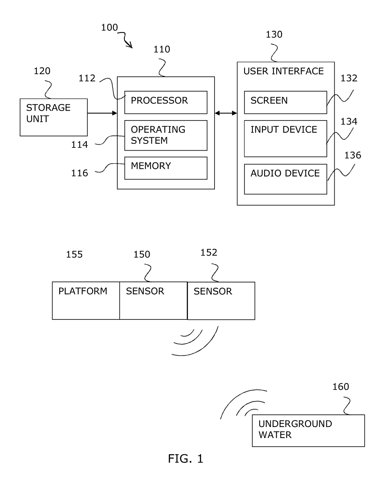 System and method of underground water detection