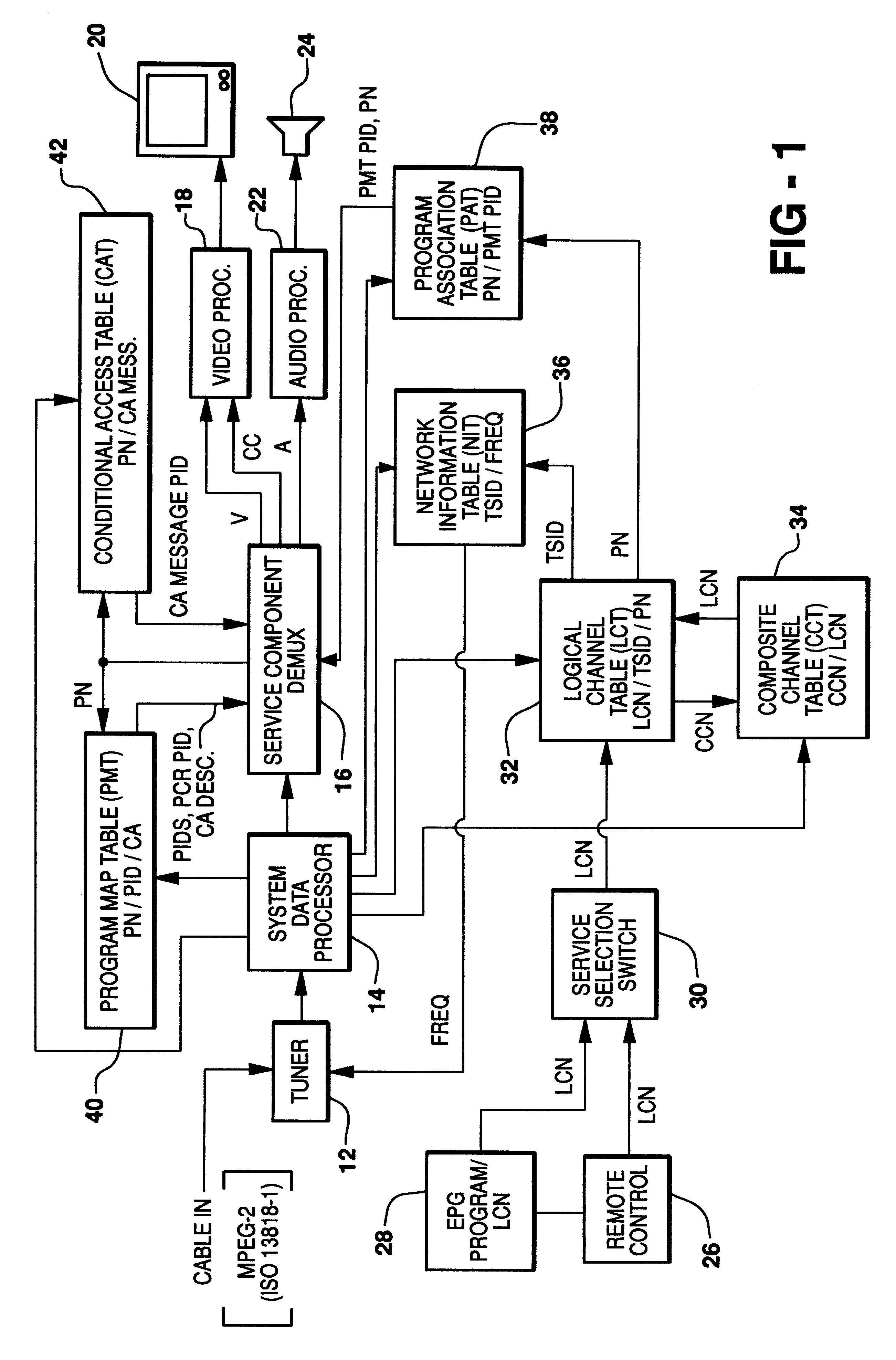 Logical and composite channel mapping in an MPEG network