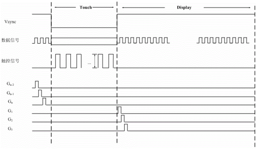 Embedded touch screen and display device