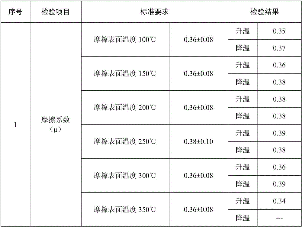 Automobile friction lining with flame-retardant function and production method of automobile friction lining