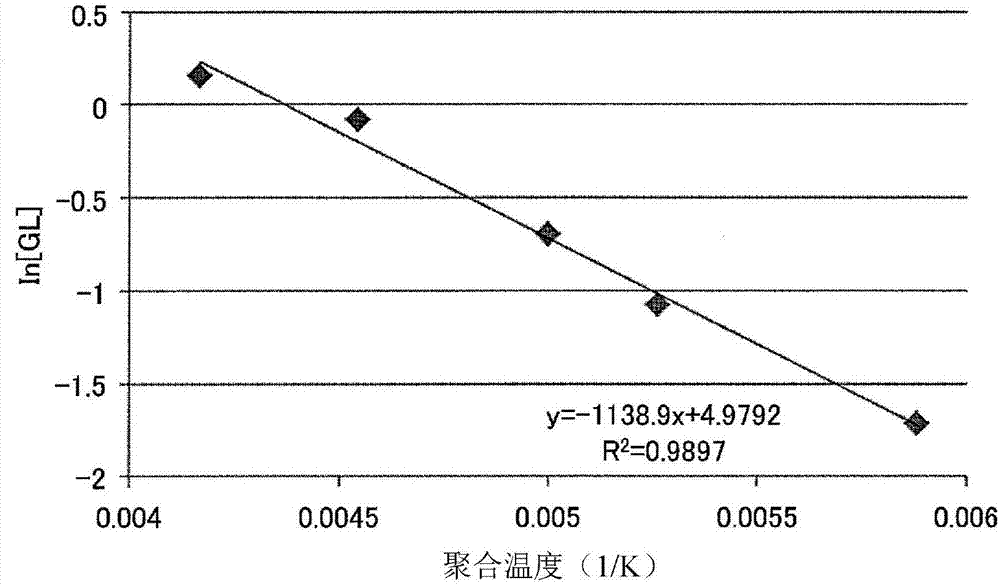 Processes for producing aliphatic polyester composition, molded object, and aliphatic polyester