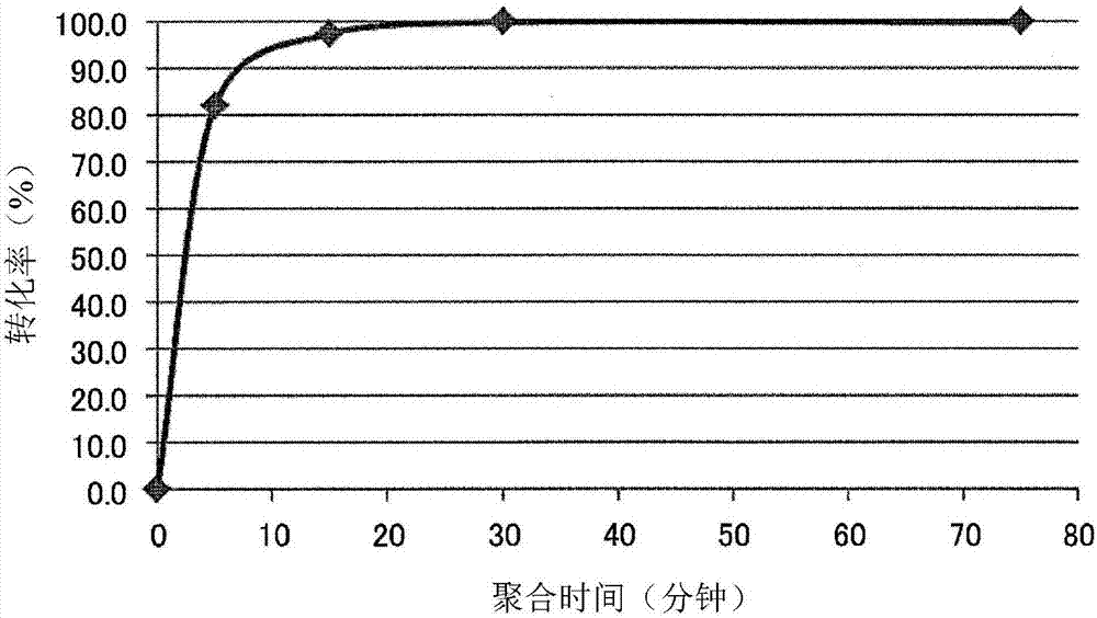 Processes for producing aliphatic polyester composition, molded object, and aliphatic polyester